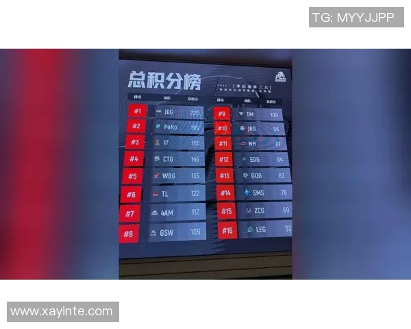 全球挑战赛最新积分榜JDG队以64分稳居第一名